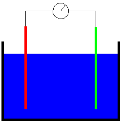 El chem korrosion.png