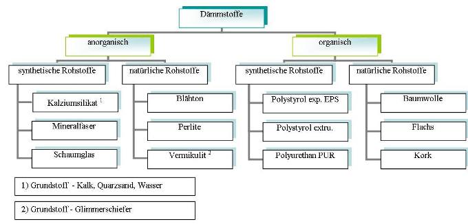 Tabelle Daemmstoffe 2.jpg