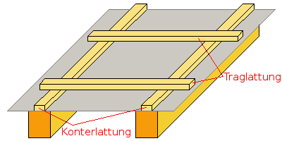 Konterlattung lattung.png