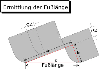 Ermittlung fusslaenge.jpg