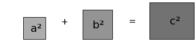 Pythagoras2c.gif