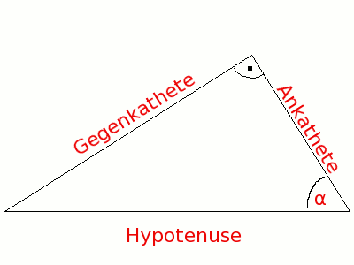 RechtwDreieck alpha rechts.gif